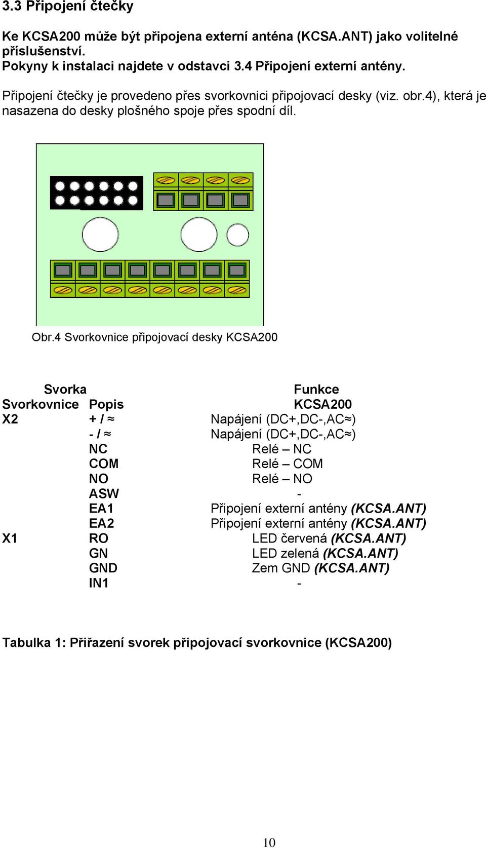 4 Svorkovnice připojovací desky KCSA200 Svorka Funkce Svorkovnice Popis KCSA200 X2 + / Napájení (DC+,DC-,AC ) - / Napájení (DC+,DC-,AC ) NC Relé NC COM Relé COM NO Relé NO ASW -