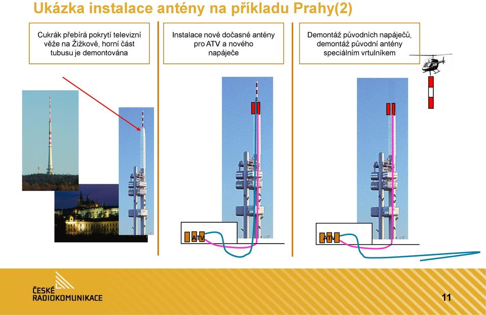 Instalace nové dočasné antény pro ATV a nového napáječe Demontáž