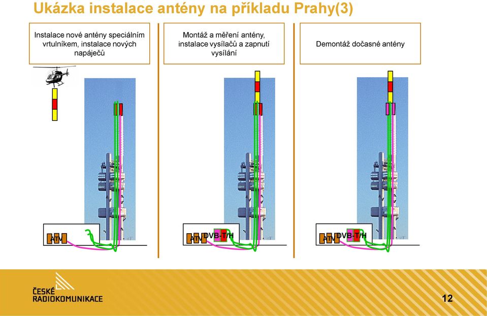 napáječů Montáž a měření antény, instalace vysílačů a