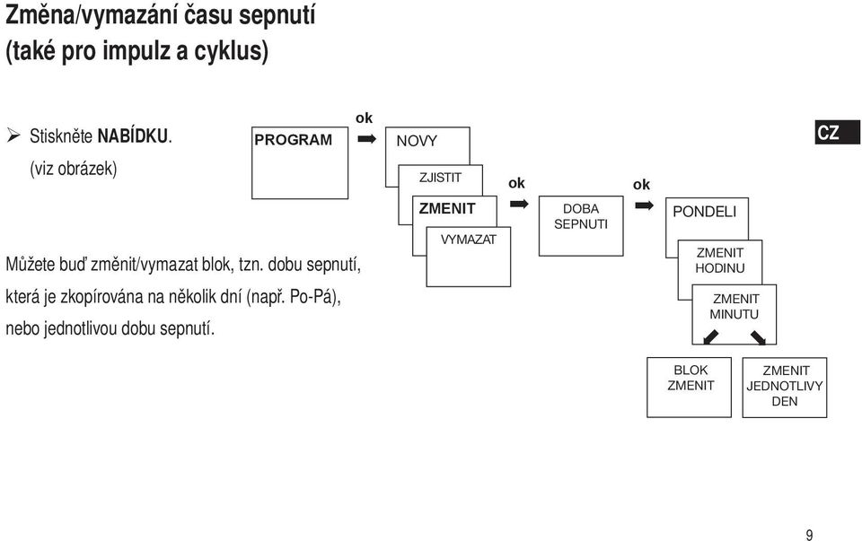 dobu sepnutí, ZJISTIT ZMENIT VYMAZAT ok DOBA SEPNUTI ok PONDELI ZMENIT HODINU která je