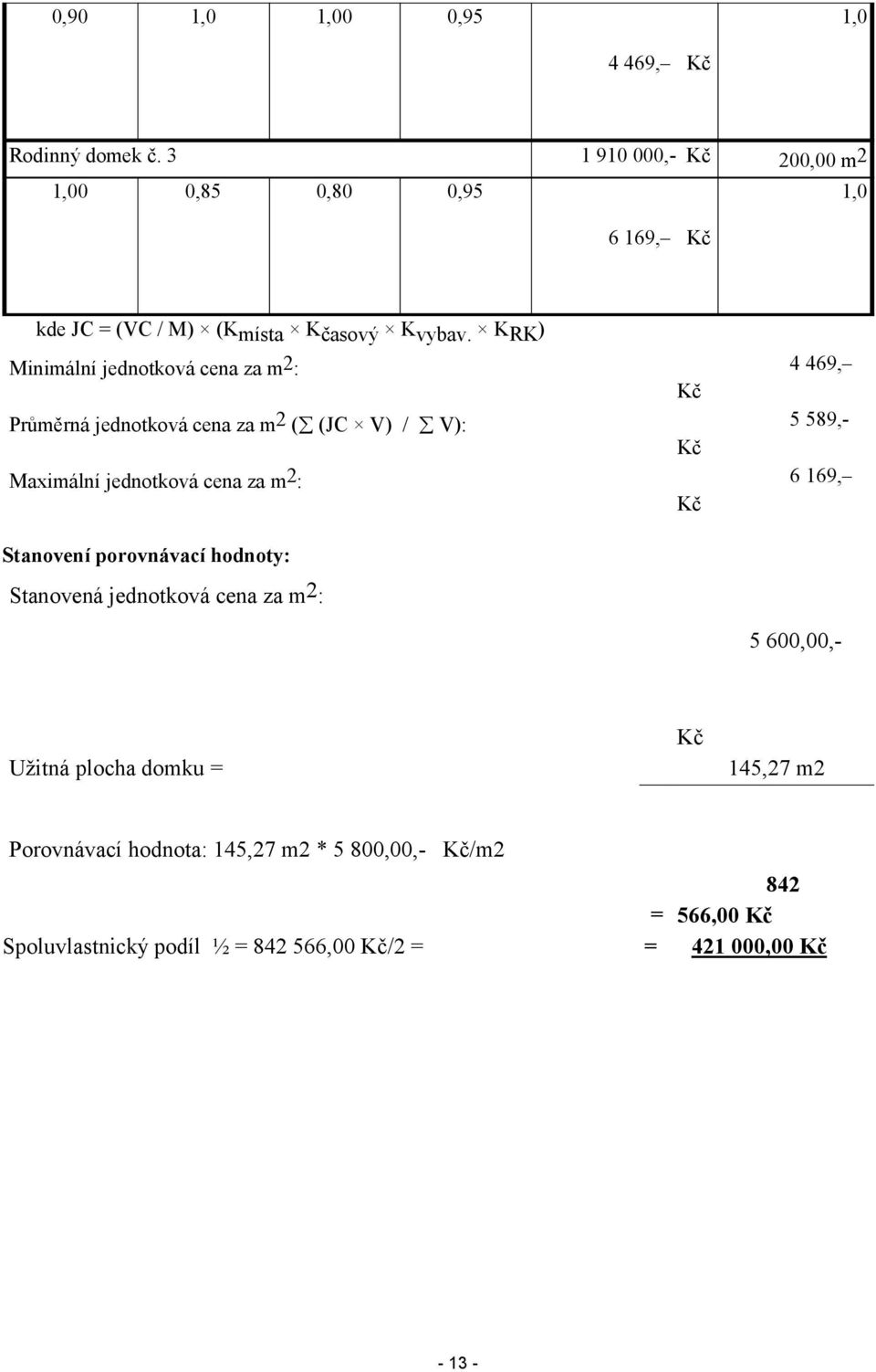 KRK) Minimální jednotková cena za m 2 : 4 469, Průměrná jednotková cena za m 2 ( (JC V) / V): 5 589,- Maximální jednotková cena