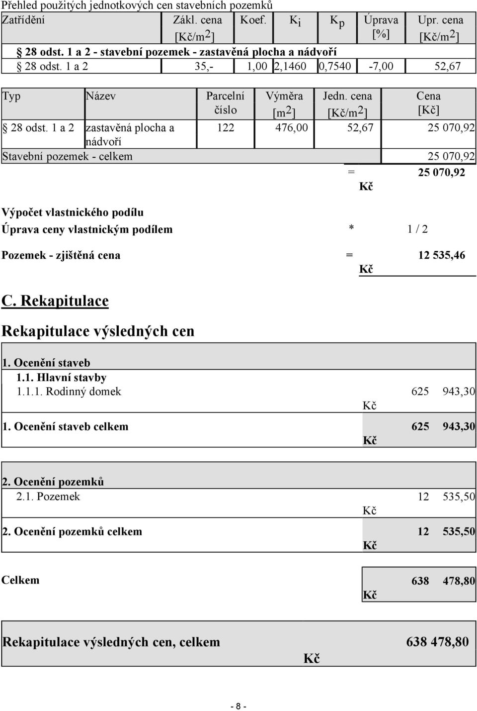 1 a 2 zastavěná plocha a 122 476,00 52,67 25 070,92 nádvoří Stavební pozemek - celkem 25 070,92 = 25 070,92 Výpočet vlastnického podílu Úprava ceny vlastnickým podílem * 1 / 2 Pozemek - zjištěná cena