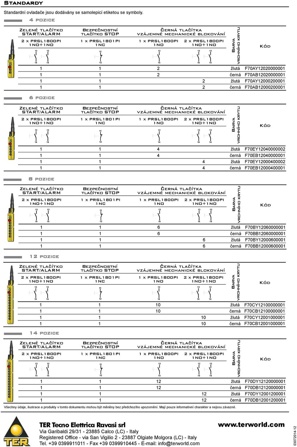 2 F70AY000200001 1 1 2 černá F70AB000200001 6 pozice vrchního krytu Zelené tlačítko START/ALARM Bezpečnostní tlačítko STOP 1 x PRSL1801PI 1NC Černá tlačítka vzájemné mechanické blokování 1 x