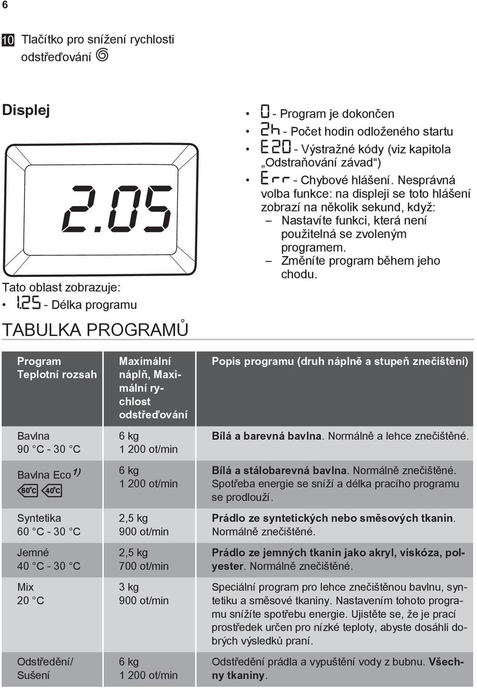 Změníte program během jeho chodu.