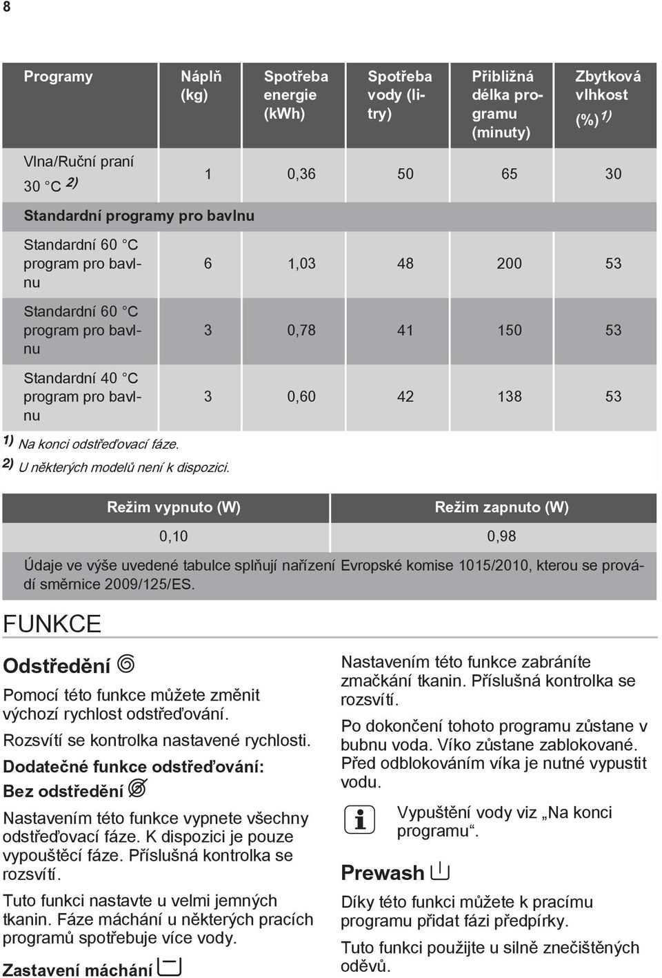 6 1,03 48 200 53 3 0,78 41 150 53 3 0,60 42 138 53 Režim vypnuto (W) Režim zapnuto (W) 0,10 0,98 Údaje ve výše uvedené tabulce splňují nařízení Evropské komise 1015/2010, kterou se provádí směrnice