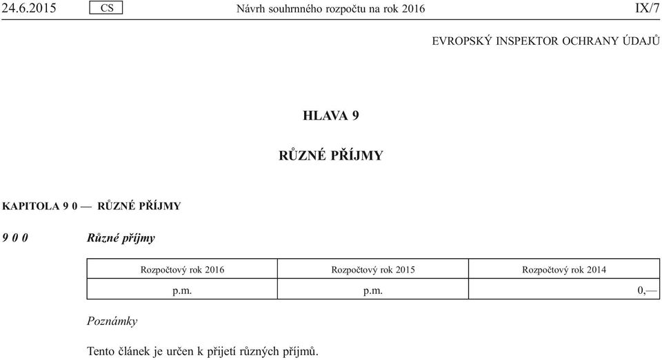 příjmy Rozpočtový rok 2016 Rozpočtový rok 2015 Rozpočtový