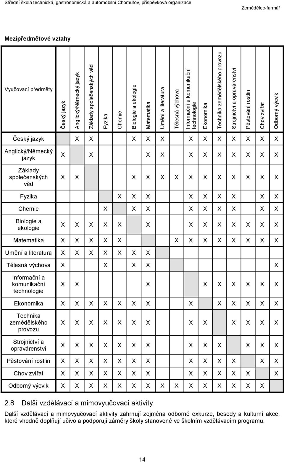 Základy společenských věd X X X X X X X X X X X X X X X X X X X X X X X X Fyzika X X X X X X X X X Chemie X X X X X X X X X Biologie a ekologie X X X X X X X X X X X X X Matematika X X X X X X X X X