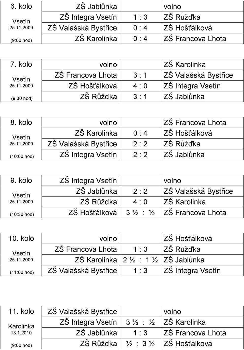 kolo (10:00 hod) ZŠ Francova Lhota ZŠ 0 : 4 ZŠ Hošťálková ZŠ Valašská Bystřice 2 : 2 ZŠ Růžďka ZŠ Integra 2 : 2 ZŠ Jablůnka 9.