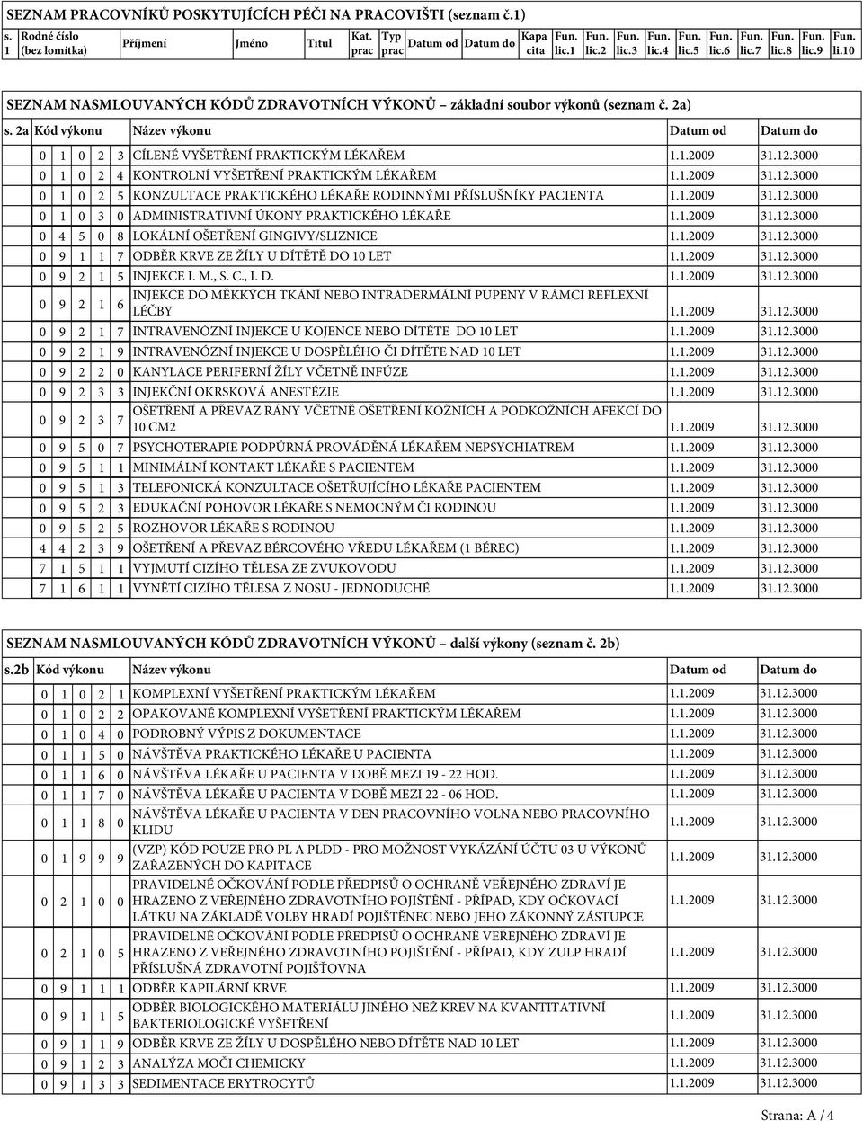 2a Kód výkonu Název výkonu Datum od Datum do 1 2 3 CÍLENÉ VYŠETŘENÍ PRAKTICKÝM LÉKAŘEM 1 2 4 KONTROLNÍ VYŠETŘENÍ PRAKTICKÝM LÉKAŘEM 1 2 5 KONZULTACE PRAKTICKÉHO LÉKAŘE RODINNÝMI PŘÍSLUŠNÍKY PACIENTA