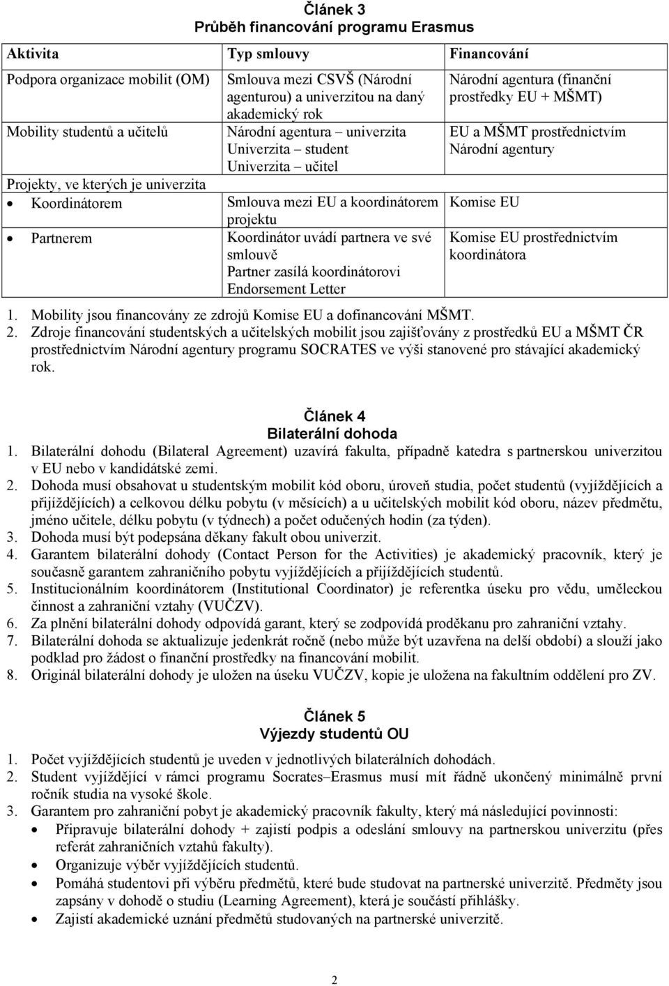 partnera ve své smlouvě Partner zasílá koordinátorovi Endorsement Letter Národní agentura (finanční prostředky EU + MŠMT) EU a MŠMT prostřednictvím Národní agentury Komise EU Komise EU