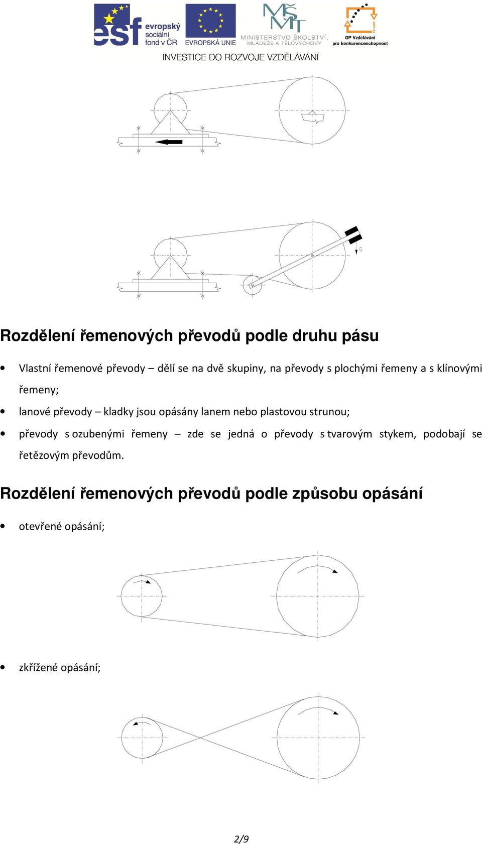 plastovou strunou; převody s ozubenými řemeny zde se jedná o převody s tvarovým stykem, podobají se