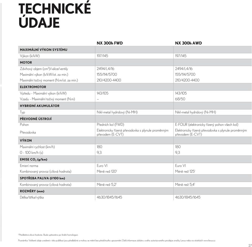m) 68/50 HYBRIDNÍ AKUMULÁTOR Typ Nikl-metal hydridový (Ni-MH) Nikl-metal hydridový (Ni-MH) PŘEVODNÉ ÚSTRO Í Pohon Předních kol (FWD) E-FOUR (elektronicky řízený pohon všech kol) Převodovka VÝKON