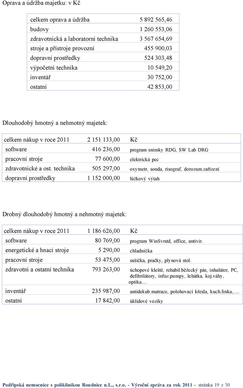 DRG pracovní stroje 77 600,00 elektrická pec zdravotnické a ost. technika 505 297,00 oxymetr, sonda, risograf, dorozum.