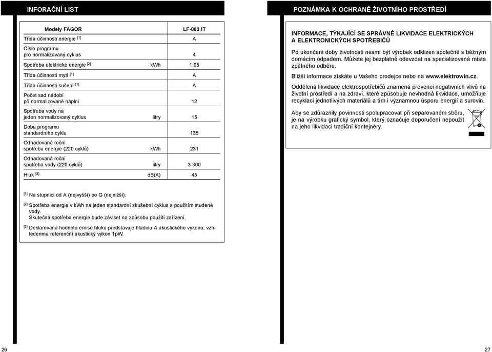 spotřeba energie (220 cyklů) kwh 231 Odhadovaná roční spotřeba vody (220 cyklů) litry 3 300 A INFORMACE, TÝKAJÍCÍ SE SPRÁVNÉ LIKVIDACE ELEKTRICKÝCH A ELEKTRONICKÝCH SPOTŘEBIČŮ Po ukončení doby