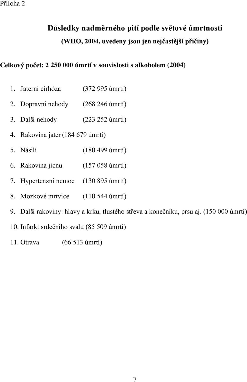 Rakovina jater (184 679 úmrtí) 5. Násilí (180 499 úmrtí) 6. Rakovina jícnu (157 058 úmrtí) 7. Hypertenzní nemoc (130 895 úmrtí) 8.
