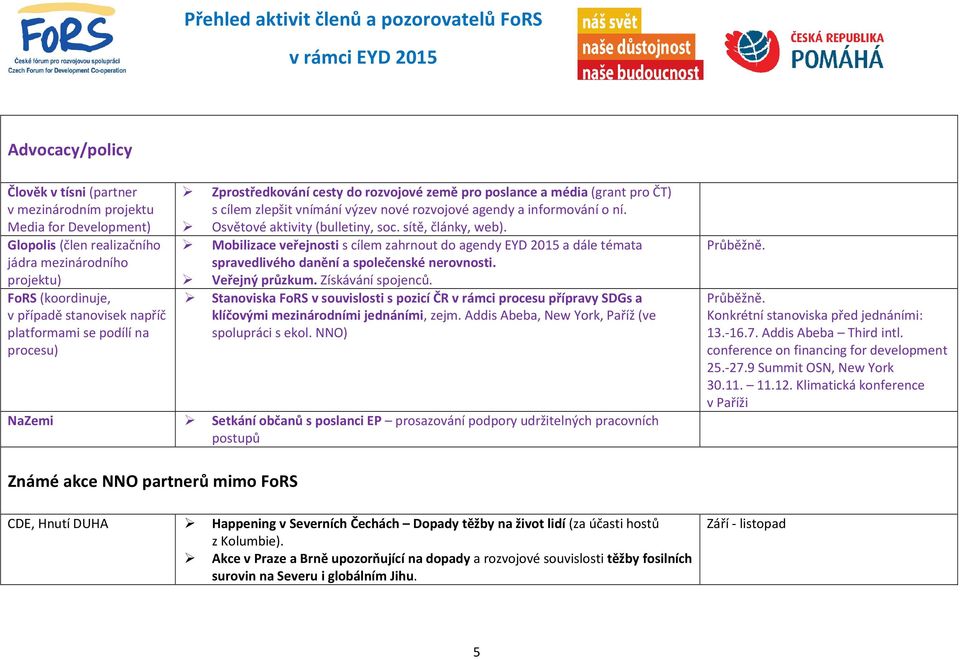 Osvětové aktivity (bulletiny, soc. sítě, články, web). Mobilizace veřejnosti s cílem zahrnout do agendy EYD 2015 a dále témata spravedlivého danění a společenské nerovnosti. Veřejný průzkum.