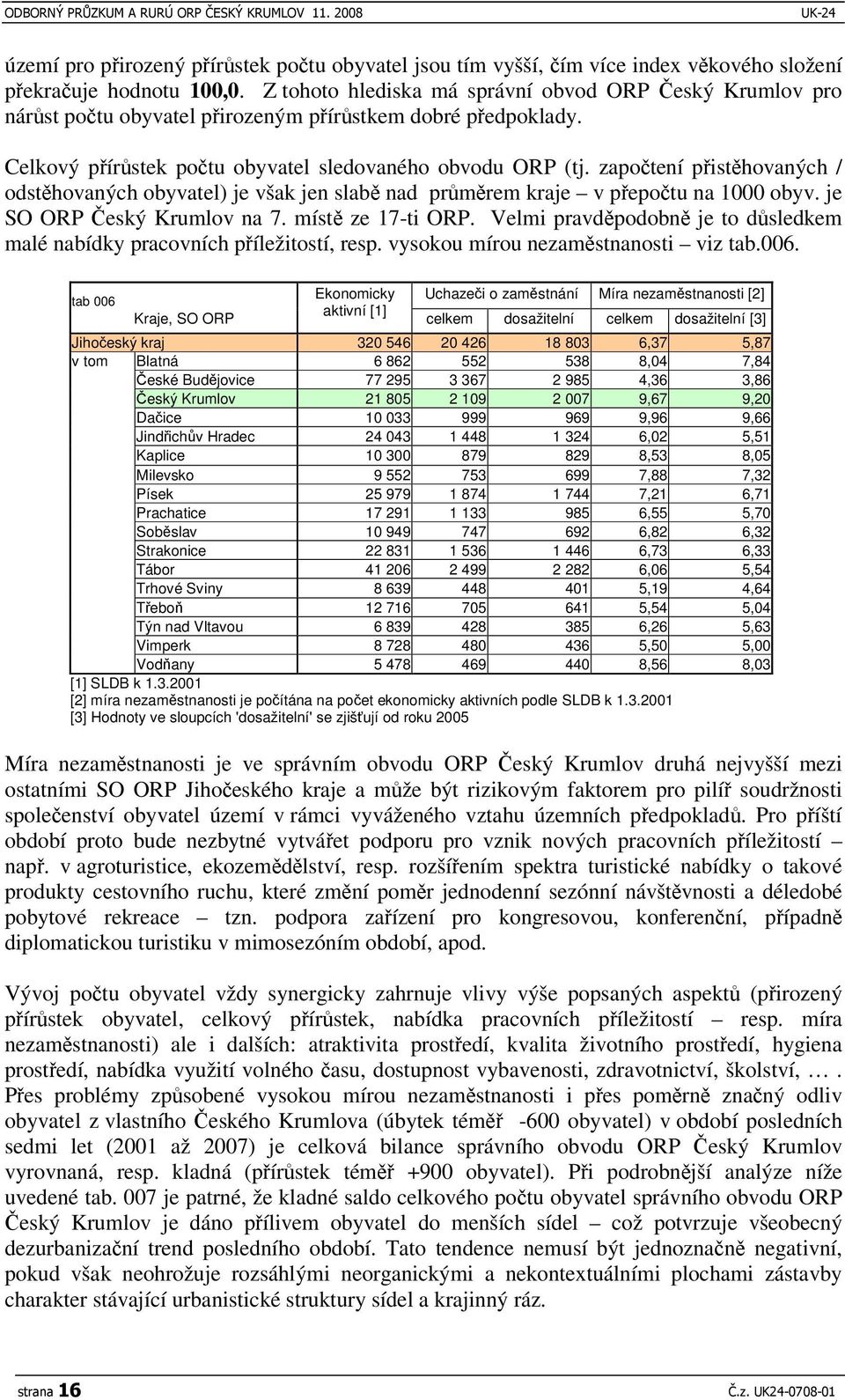 zapotení pisthovaných / odsthovaných obyvatel) je však jen slab nad prmrem kraje v pepotu na 1000 obyv. je SO ORP eský Krumlov na 7. míst ze 17-ti ORP.