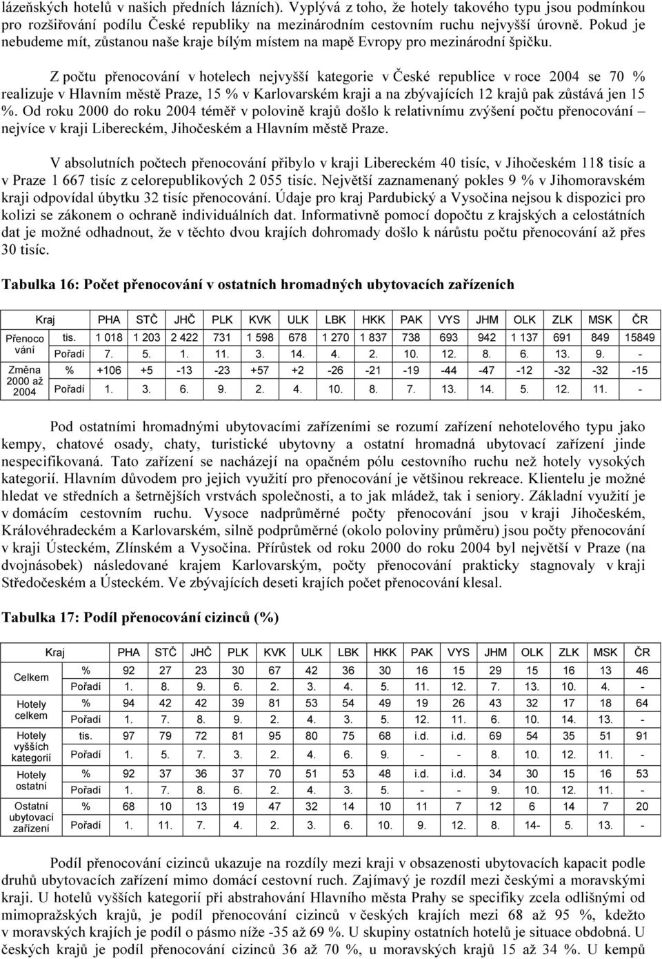 Z počtu přenocování v hotelech nejvyšší kategorie v České republice v roce 2004 se 70 % realizuje v Hlavním městě Praze, 15 % v Karlovarském kraji a na zbývajících 12 krajů pak zůstává jen 15 %.