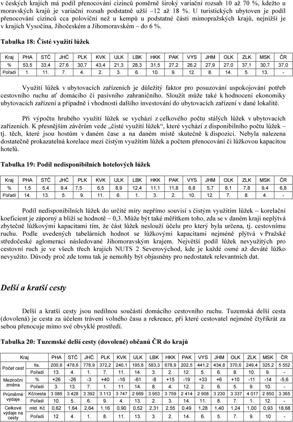 Tabulka 18: Čisté využití lůžek % 53,5 33,4 27,6 30,7 43,4 21,3 28,3 31,5 27,2 26,2 27,9 27,0 37,1 30,7 37,0 Pořadí 1. 11. 7. 4. 2. 3. 6. 10. 9. 12. 8. 14. 5. 13.