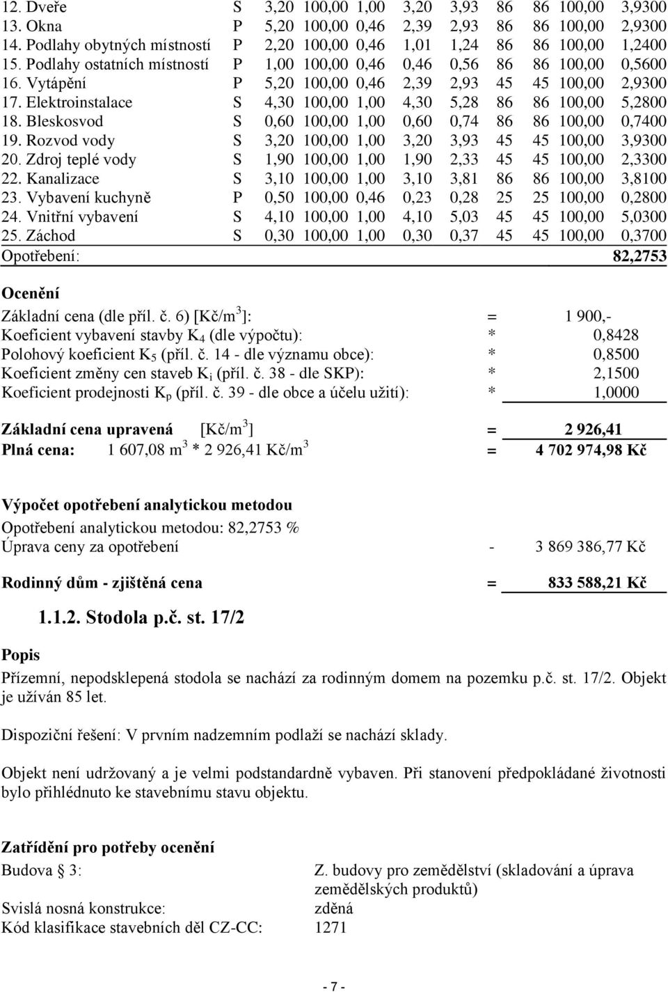 Elektroinstalace S 4,30 100,00 1,00 4,30 5,28 86 86 100,00 5,2800 18. Bleskosvod S 0,60 100,00 1,00 0,60 0,74 86 86 100,00 0,7400 19. Rozvod vody S 3,20 100,00 1,00 3,20 3,93 45 45 100,00 3,9300 20.