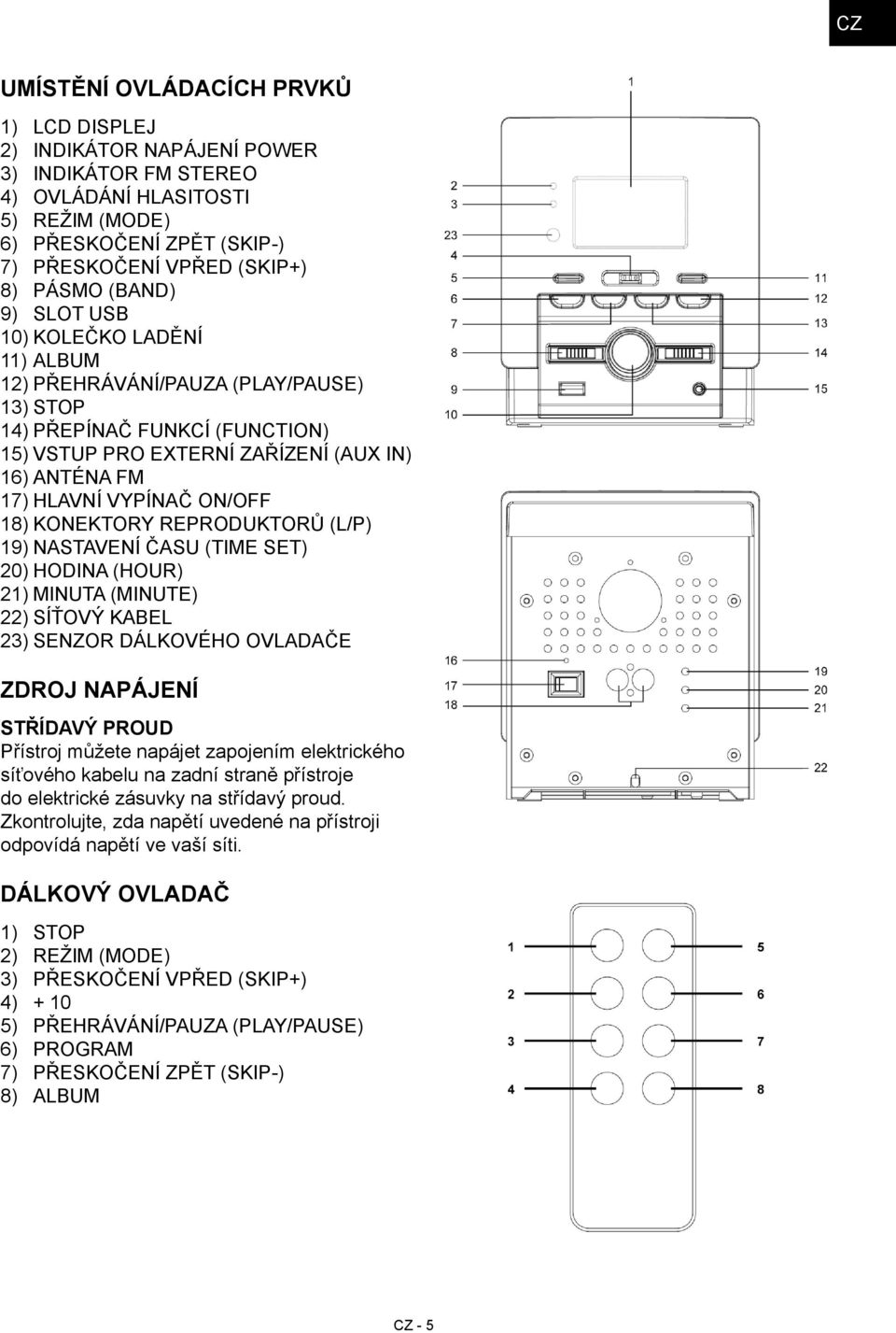 ON/OFF 18) KONEKTORY REPRODUKTORŮ (L/P) 19) NASTAVENÍ ČASU (TIME SET) 20) HODINA (HOUR) 21) MINUTA (MINUTE) 22) SÍŤOVÝ KABEL 23) SENZOR DÁLKOVÉHO OVLADAČE ZDROJ NAPÁJENÍ STŘÍDAVÝ PROUD Přístroj