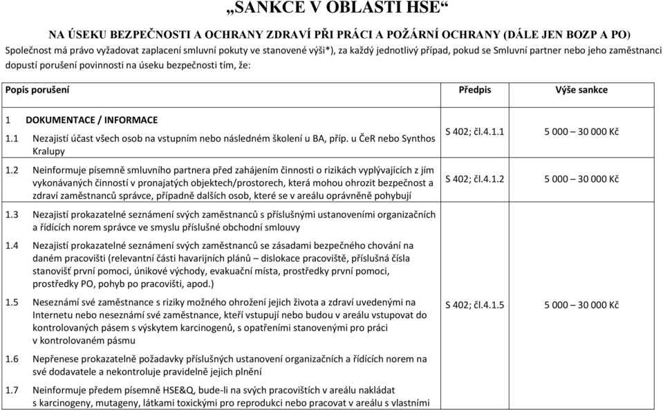 1 Nezajistí účast všech osob na vstupním nebo následném školení u BA, příp. u ČeR nebo Synthos Kralupy 1.