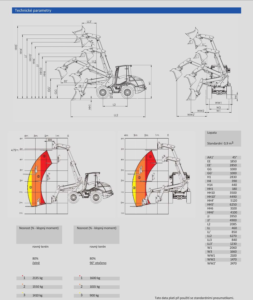 5120 HH5 6250 HH6 3100 HH6 4100 JJ 3950 JJ 4900 L2 2085 LL 460 LL 850 LL2 6270 LL3 840 LL3 1230 W1 2060 W3 1660 WW1 2100 WW2