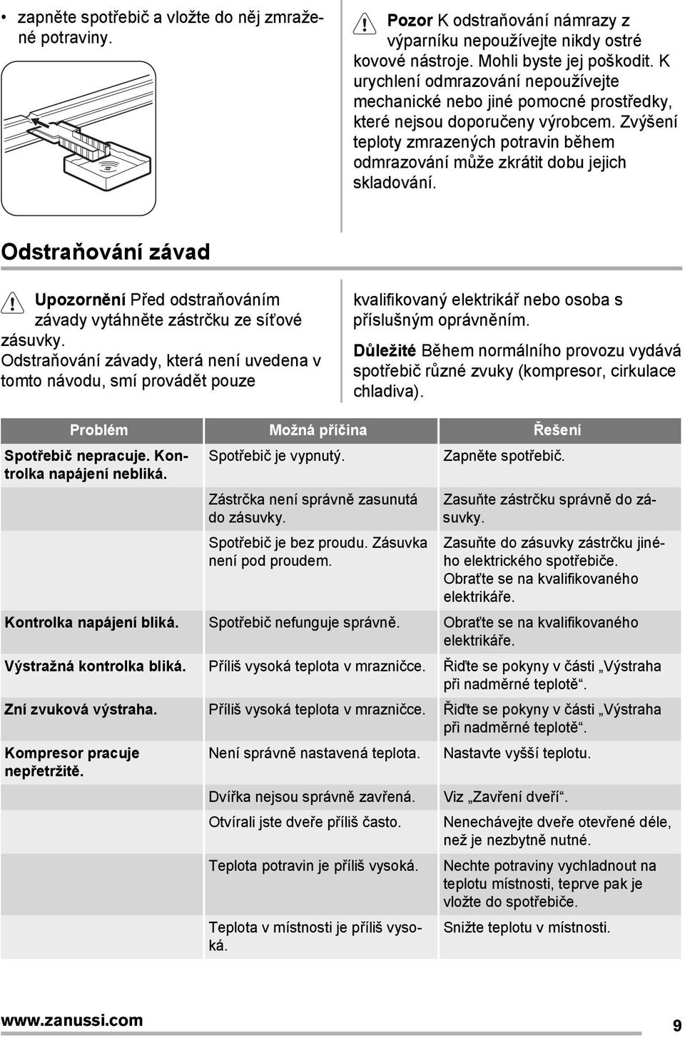 Zvýšení teploty zmrazených potravin během odmrazování může zkrátit dobu jejich skladování. Odstraňování závad Upozornění Před odstraňováním závady vytáhněte zástrčku ze síťové zásuvky.