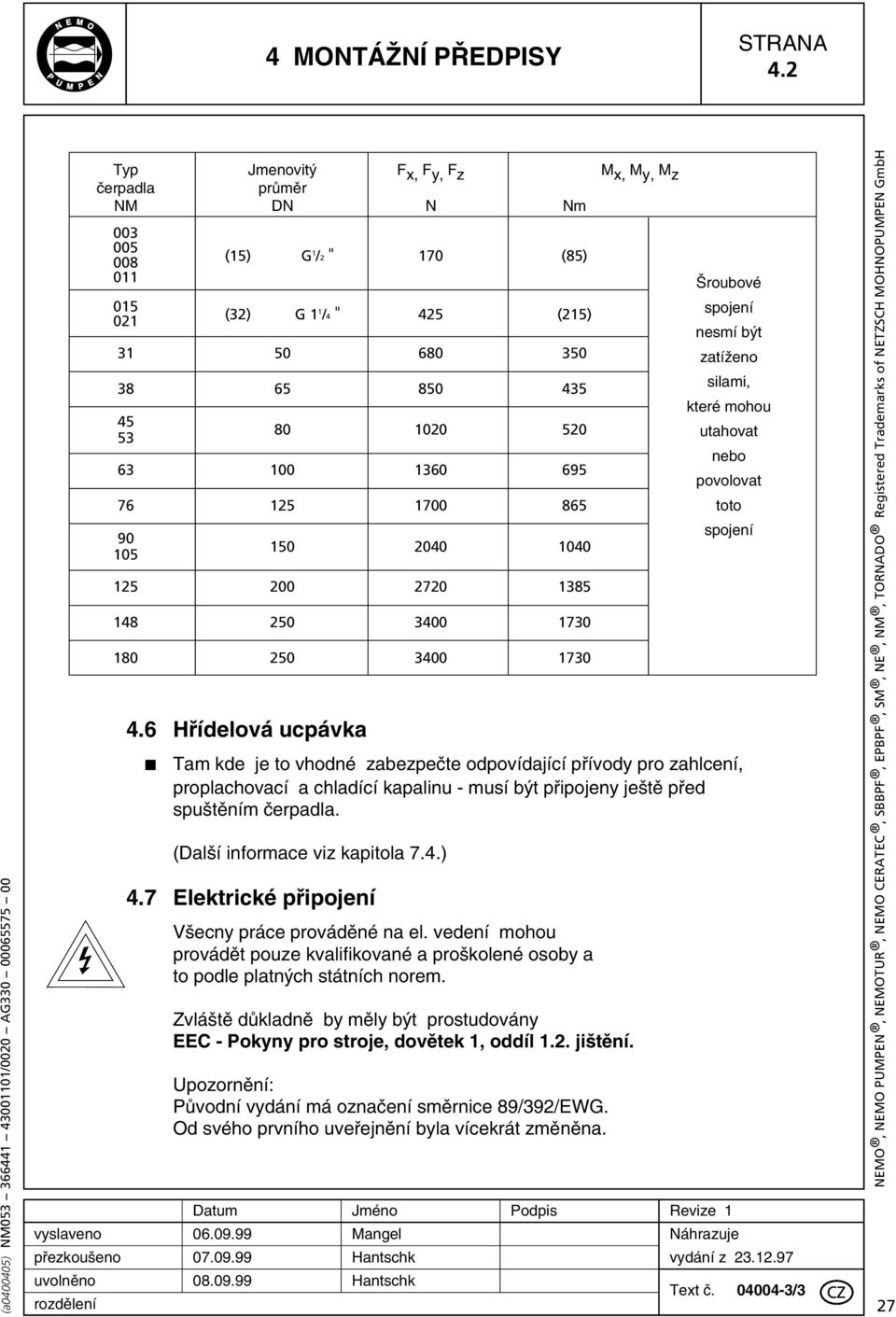 Tam kde je to vhodné zabezpeãte odpovídající pfiívody pro zahlcení, proplachovací a chladící kapalinu - musí b t pfiipojeny je tû pfied spu tûním ãerpadla. (Dal í informace viz kapitola 7.4.) 4.