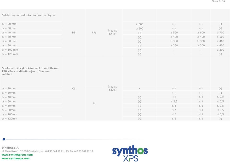 mm (-) - - (-) Odolnost při cyklickém zatěžování tlakem 150 kpa s obdélníkovým průběhem zatížení dn = 20mm CL 13793 dn = 30mm dn =