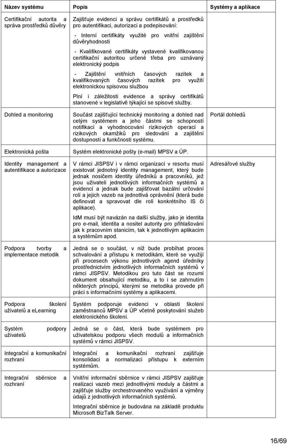 časových kvalifikovaných časových razítek elektronickou spisovou službou razítek a pro využití Plní i záležitosti evidence a správy certifikátů stanovené v legislativě týkající se spisové služby.