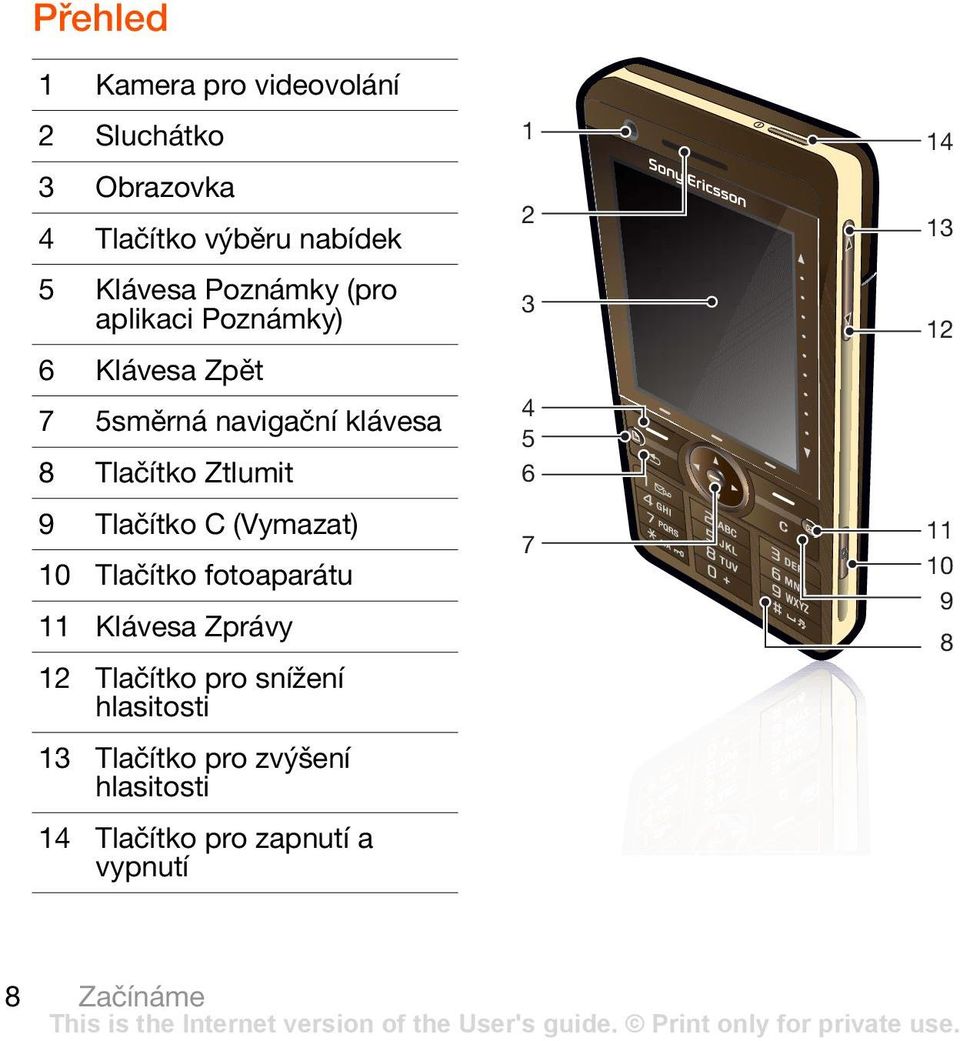 Tlačítko C (Vymazat) 10 Tlačítko fotoaparátu 11 Klávesa Zprávy 12 Tlačítko pro snížení hlasitosti