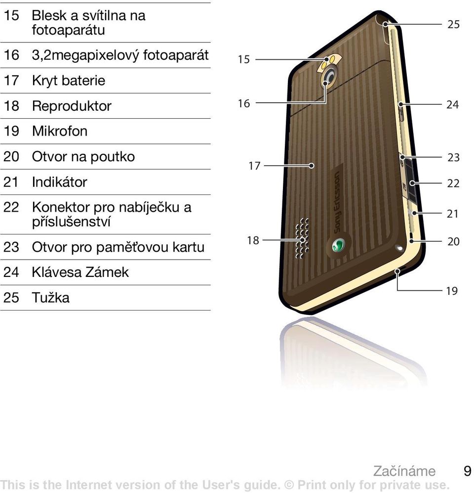 Indikátor 22 Konektor pro nabíječku a příslušenství 23 Otvor pro pamět