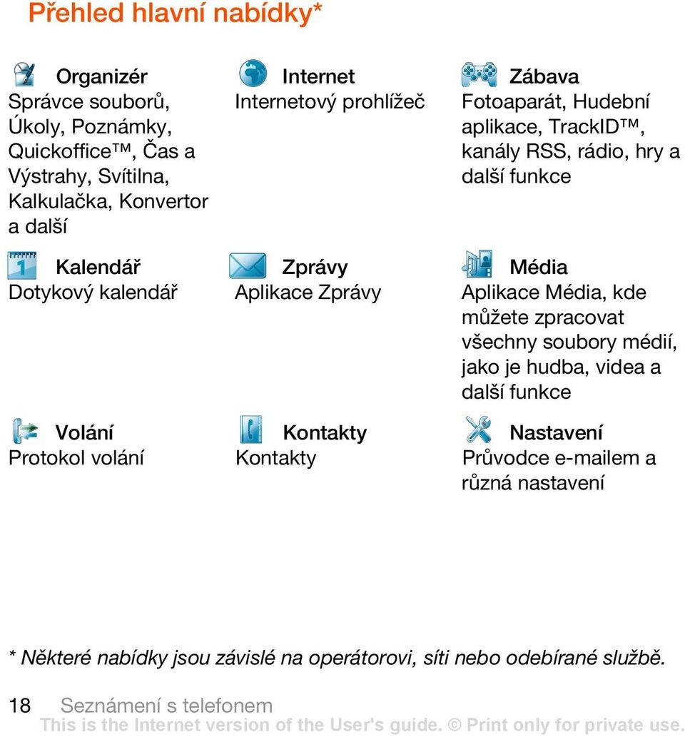 Aplikace Zprávy Aplikace Média, kde můžete zpracovat všechny soubory médií, jako je hudba, videa a další funkce Volání Kontakty Nastavení Protokol