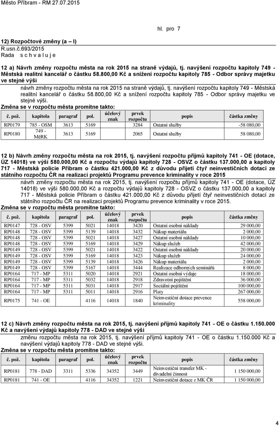 navýšení rozpočtu kapitoly 749 - Městská realitní kancelář o částku 58.800,00 Kč a snížení rozpočtu kapitoly 785 - Odbor správy majetku ve stejné výši.