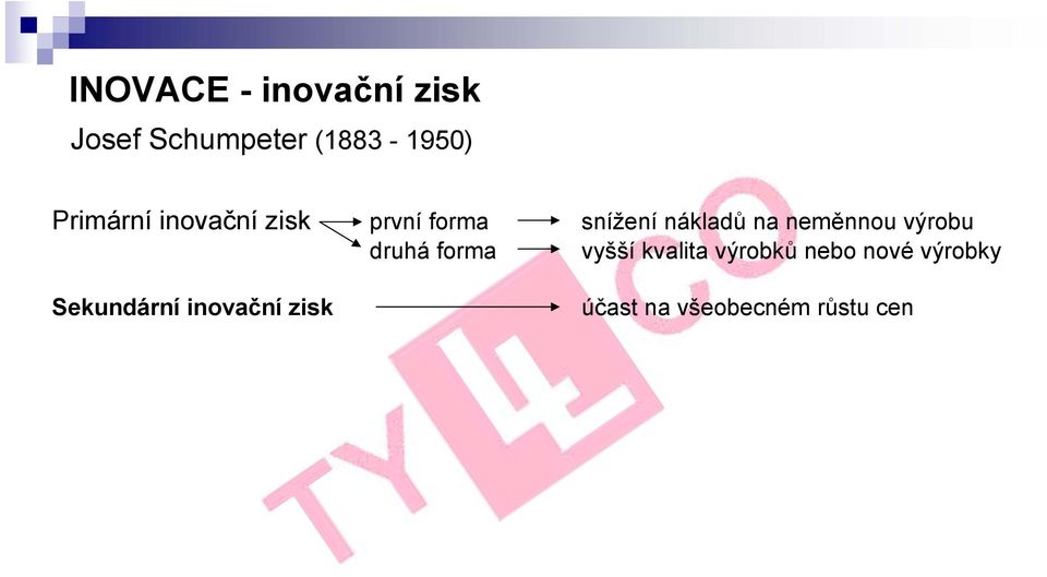 neměnnou výrobu druhá forma vyšší kvalita výrobků nebo