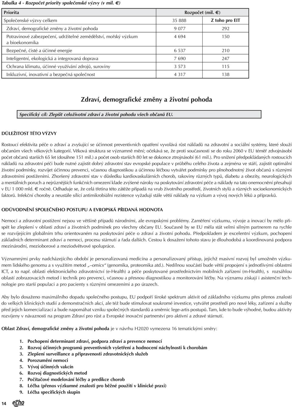 Bezpečné, čisté a účinné energie 6 537 210 Inteligentní, ekologická a integrovaná doprava 7 690 247 Ochrana klimatu, účinné využívání zdrojů, suroviny 3 573 115 Inkluzivní, inovativní a bezpečná