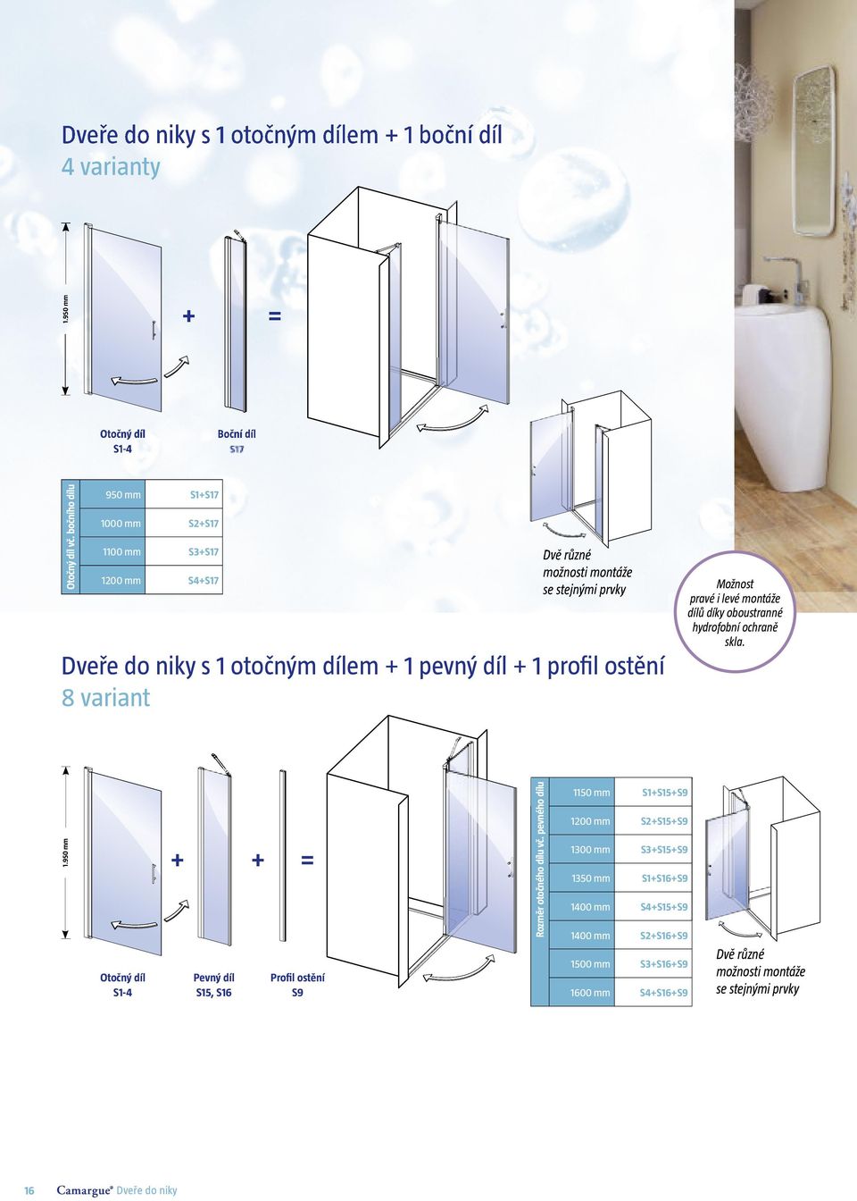 + 1 profil ostění 8 variant Možnost pravé i levé montáže dílů díky oboustranné hydrofobní ochraně skla. 1.950 mm S1-4 + Pevný díl S15, S16 + = Profil ostění S9 Rozměr otočného dílu vč.