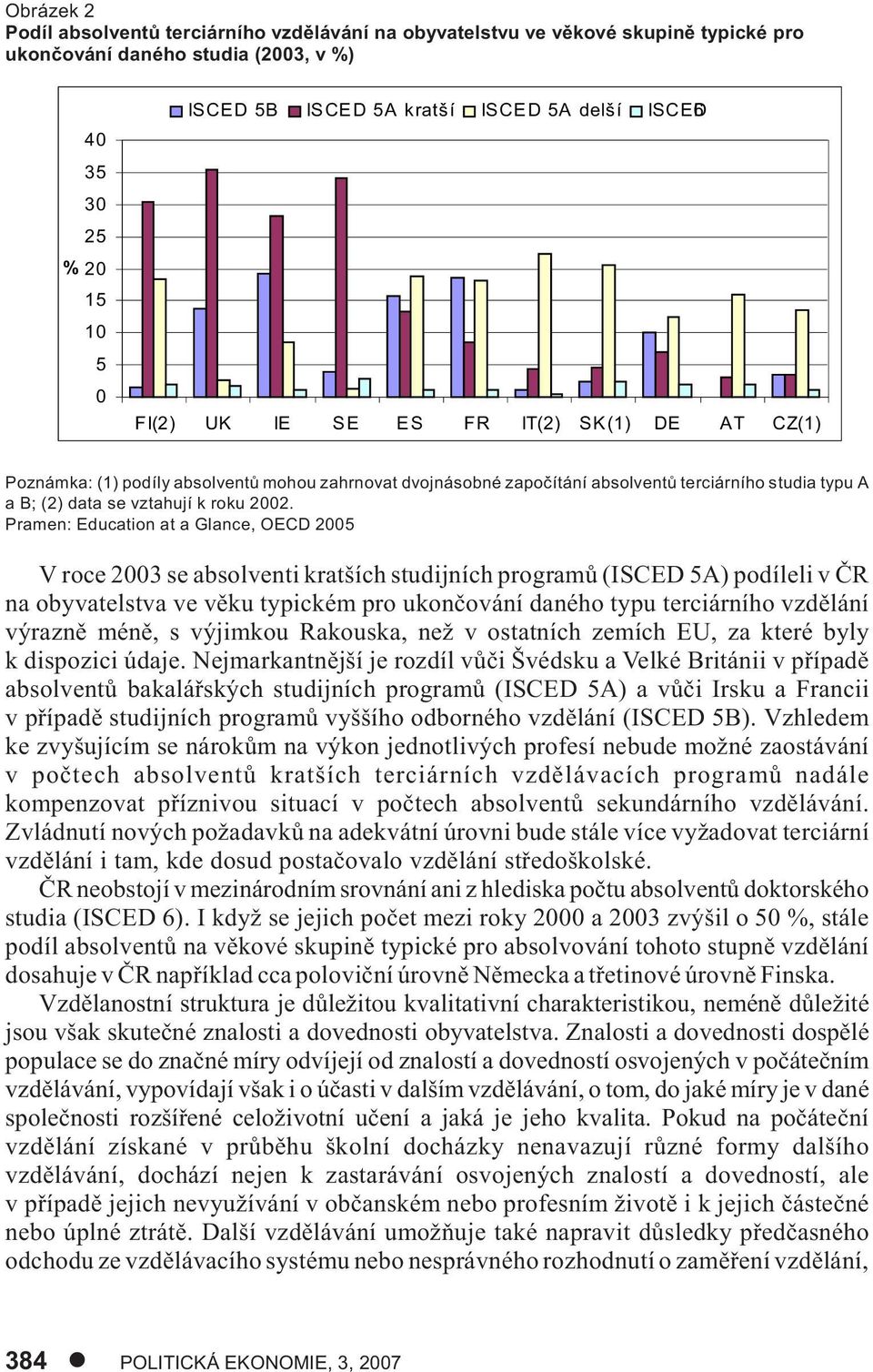 Pramen: Education at a Glance, OECD 2005 V roce 2003 se absolventi kratších studijních programù (ISCED 5A) podíleli v ÈR na obyvatelstva ve vìku typickém pro ukonèování daného typu terciárního