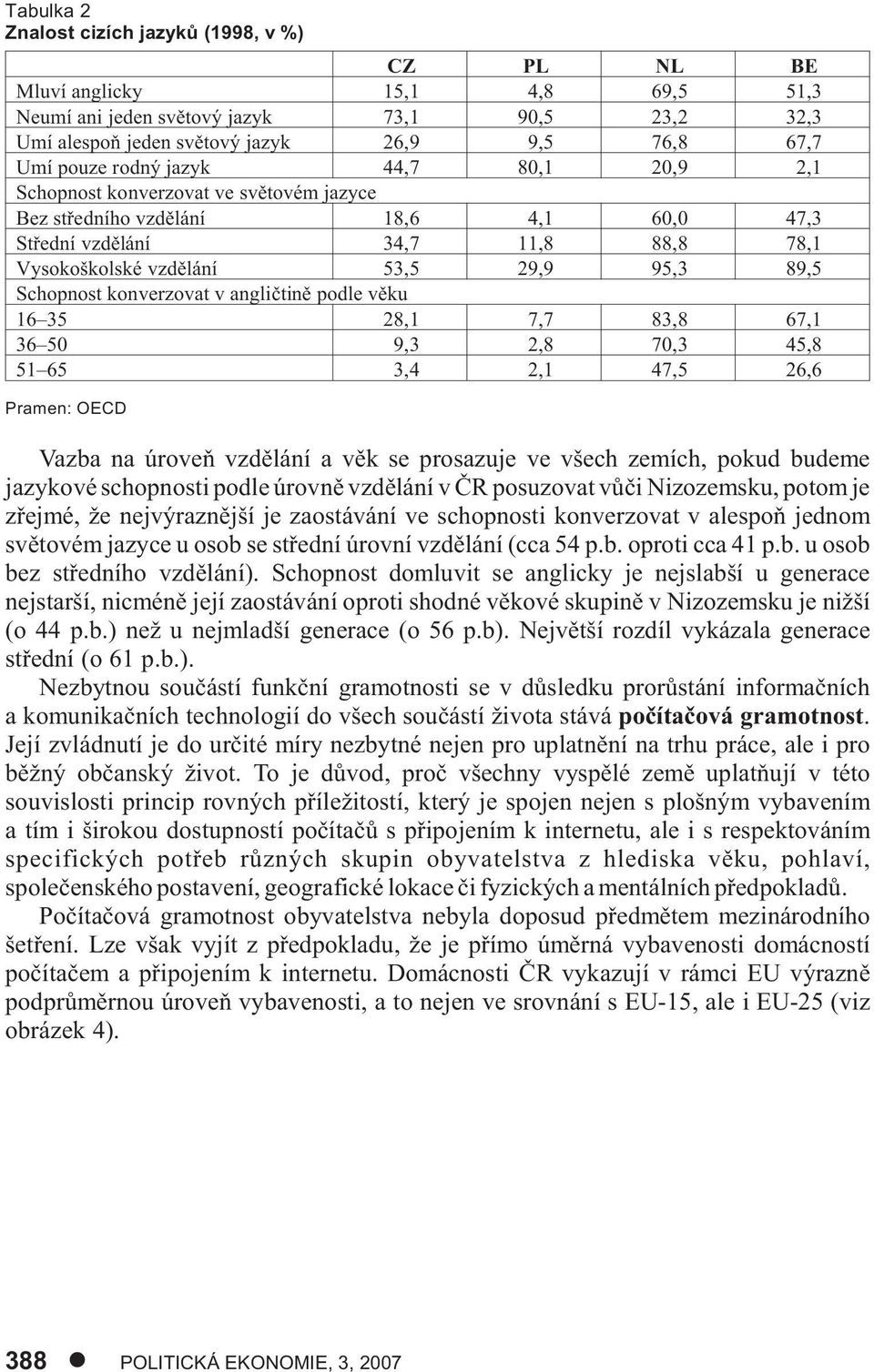 Schopnost konverzovat v angliètinì podle vìku 16 35 28,1 7,7 83,8 67,1 36 50 9,3 2,8 70,3 45,8 51 65 3,4 2,1 47,5 26,6 Pramen: OECD Vazba na úroveò vzdìlání a vìk se prosazuje ve všech zemích, pokud