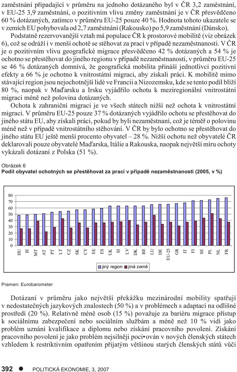 Podstatnì rezervovanìjší vztah má populace ÈR k prostorové mobilitì (viz obrázek 6), což se odráží i v menší ochotì se stìhovat za prací v pøípadì nezamìstnanosti.