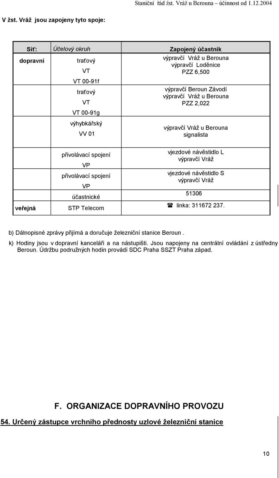 PZZ 2,022 výhybkářský VV 01 Vráž u Berouna signalista veřejná přivolávací spojení VP přivolávací spojení VP účastnické STP Telecom vjezdové návěstidlo L Vráž vjezdové návěstidlo S