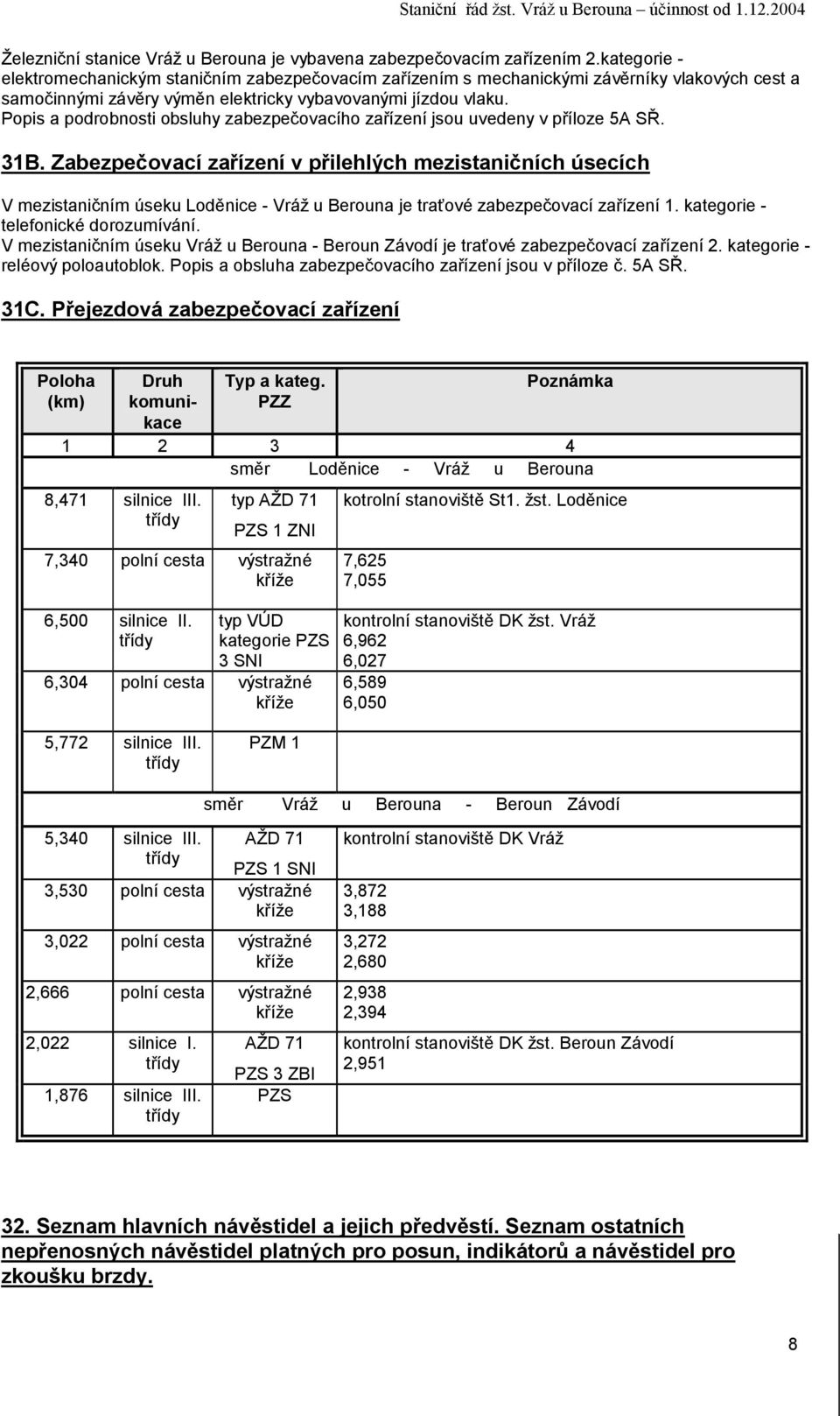 Popis a podrobnosti obsluhy zabezpečovacího zařízení jsou uvedeny v příloze 5A SŘ. 31B.