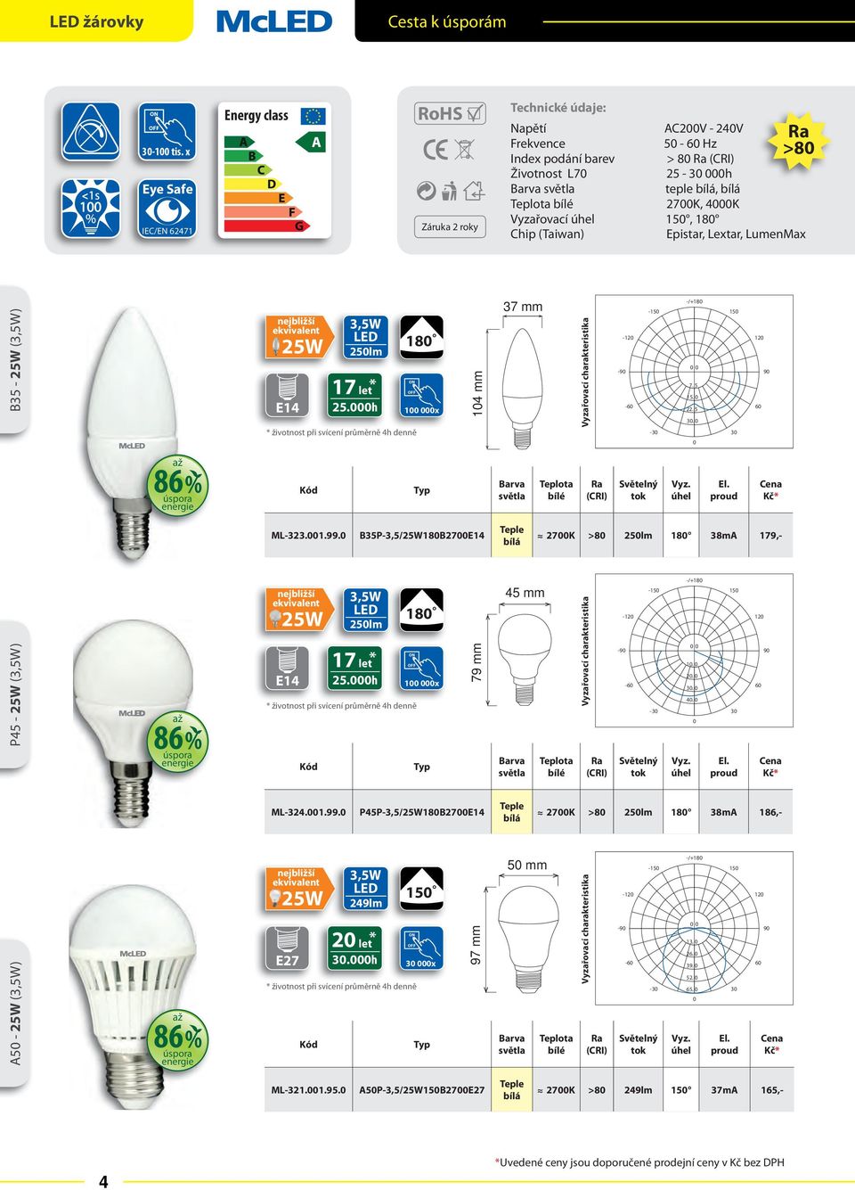 Vyzařovací 150, 180 Chip (Taiwan) Epistar, Lextar, LumenMax >80 B35 25W (3,5W) 25W E14 3,5W 250lm 17 let 25.000h 180 104 mm 37 mm Vyzařovací charakteristika 120 60 150 30 /+180 0 0 7. 5 15. 0 22.