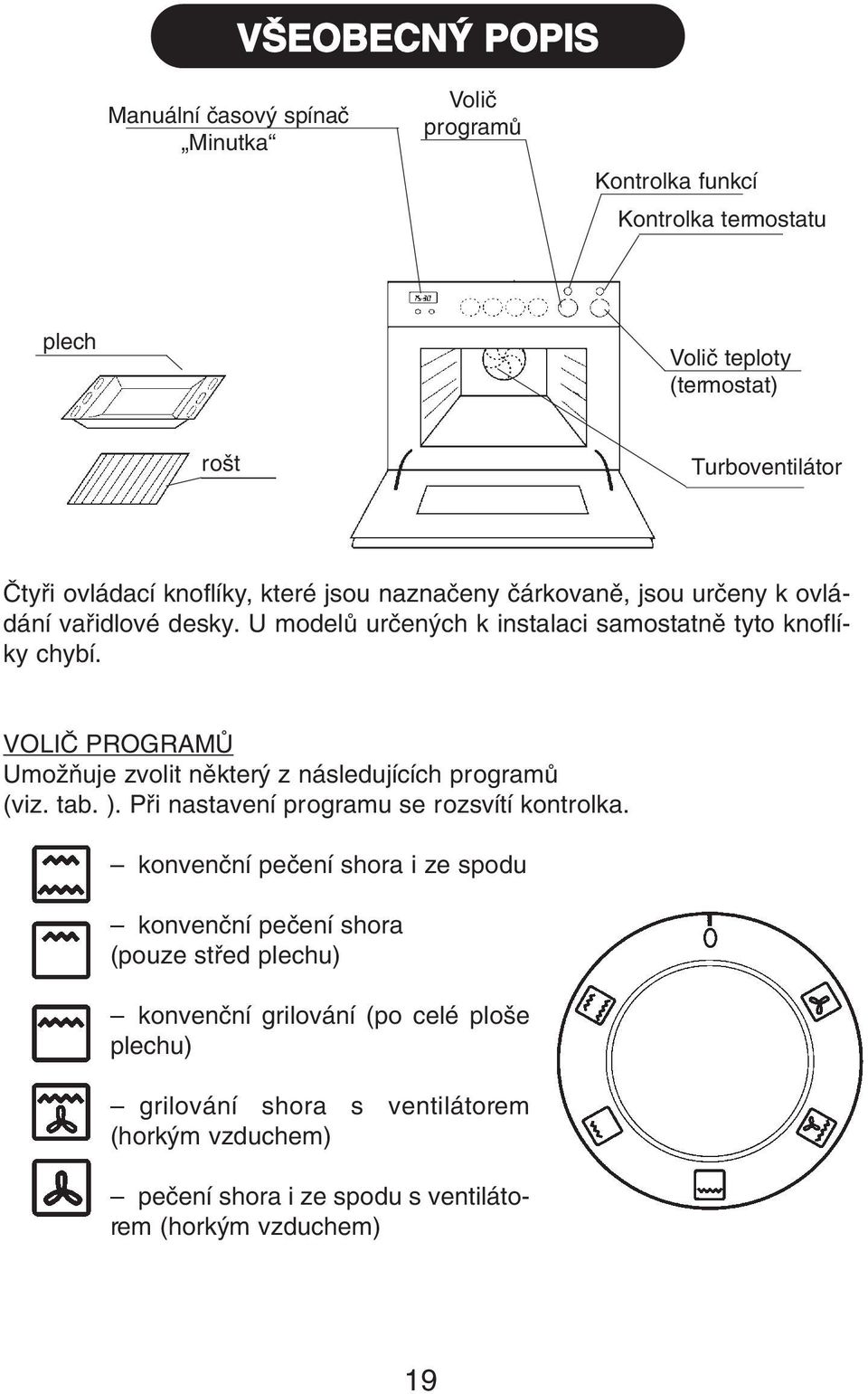 VOLIâ PROGRAMÒ UmoÏÀuje zvolit nûkter z následujících programû (viz. tab. ). Pfii nastavení programu se rozsvítí kontrolka.