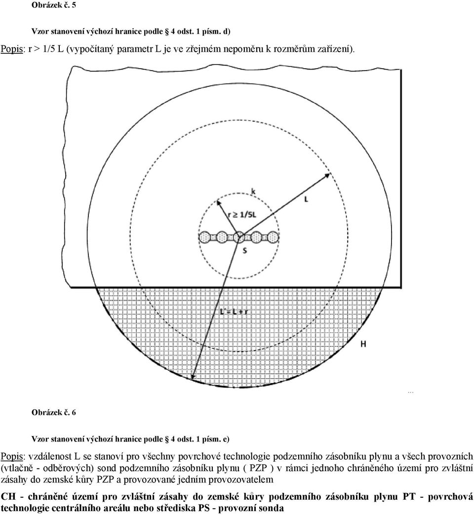 e) Popis: vzdálenost L se stanoví pro všechny povrchové technologie podzemního zásobníku plynu a všech provozních (vtlačně - odběrových) sond podzemního zásobníku
