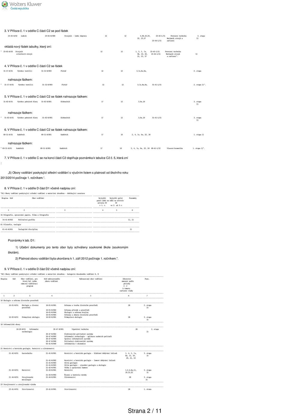 5) 21, 22, 27 a zařízení". 4. V Příloze č. 1 v oddíle C části C2 se řádek 31-57-H/01 Výrobce textilií 31-52-H/003 Plsťař 12 12 3,7a,8a,9a, 2.