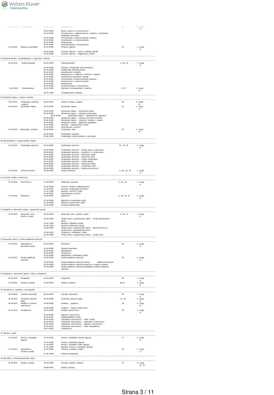 39-41-M/002 Strojírenství a elektrotechnika 39-41-M/003 Mechatronika 39-41-M/004 Elektrotechnika a strojírenství 23-45-M/01 Dopravní prostředky 23-45-M/004 Silniční doprava 28 1.