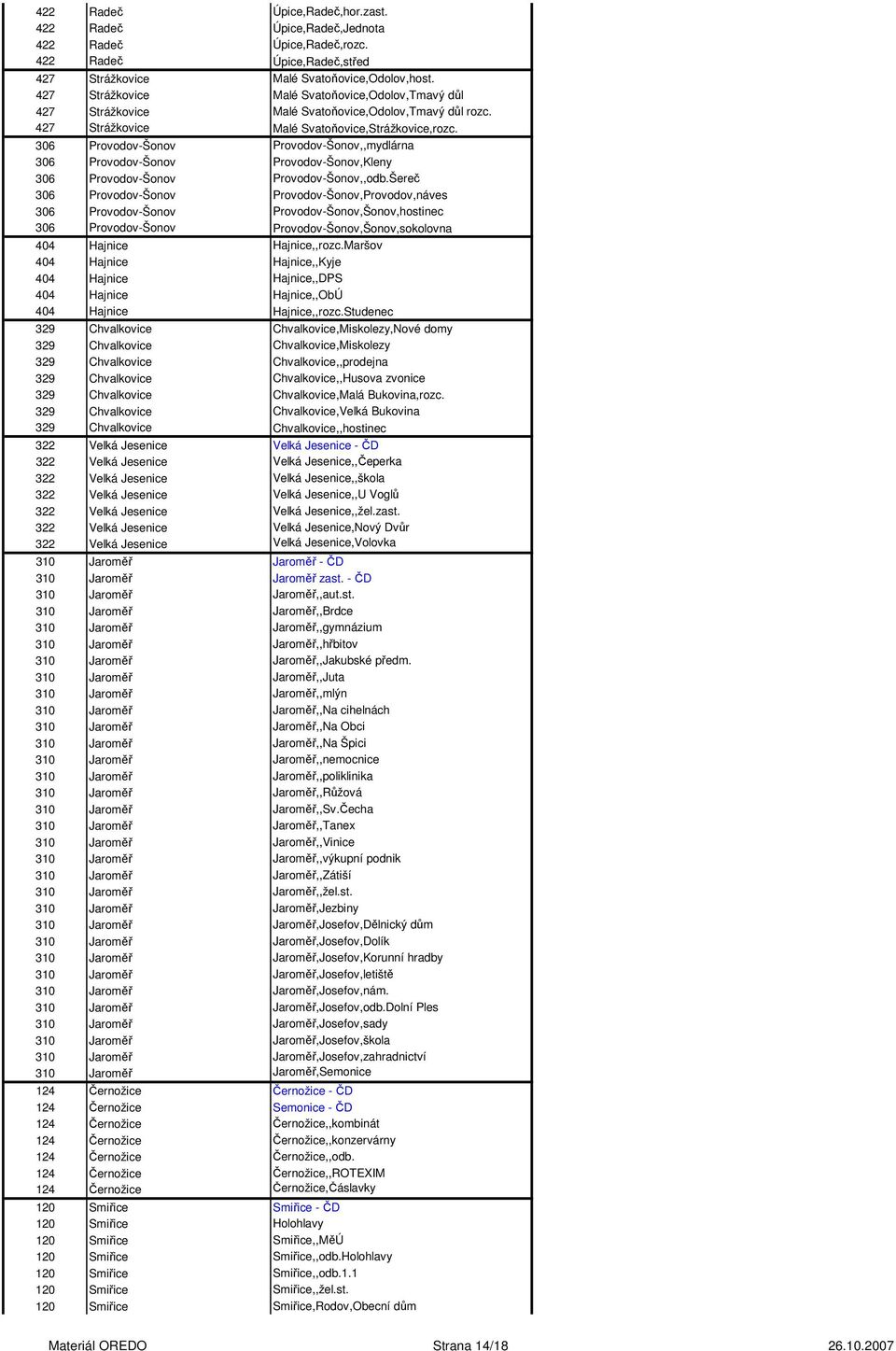 306 Provodov-Šonov Provodov-Šonov,,mydlárna 306 Provodov-Šonov Provodov-Šonov,Kleny 306 Provodov-Šonov Provodov-Šonov,,odb.