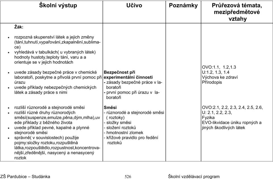 zásady práce s nimi Bezpenost pi experimentální innosti - zásady bezpené práce v laboratoi - první pomoc pi úrazu v laboratoi OVO:1.1, 1.2,1.3 U:1.2, 1.3, 1.